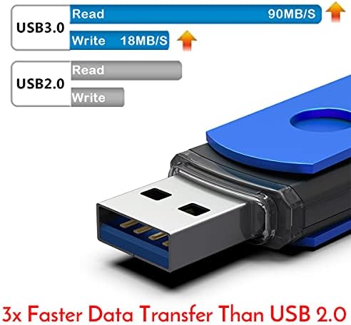 Imphomius 128GB - 90MB/s Метал USB 3.0 стик со Keychain, LED Светло и Lanyards, exFAT усб - Pack 2 ( Сини и Црвени )
