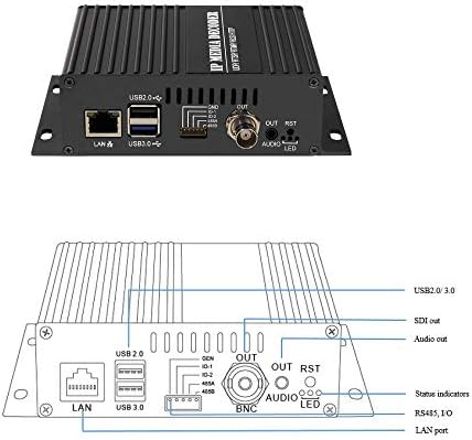 HaiweiTech HSD-101 Х. 265 Х. 264 1080P 60FPS Видео Аудио Декодер HTTP RTSP RTMP UDP HLS да HD 3G SDI Конвертор IP Стриминг да HD-SDI